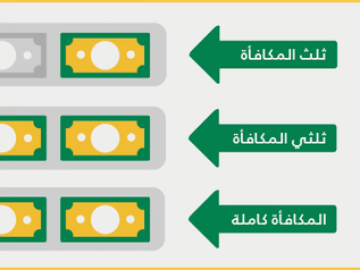 طريقة حساب مكافأة نهاية الخدمة في السعودية وضوابطها